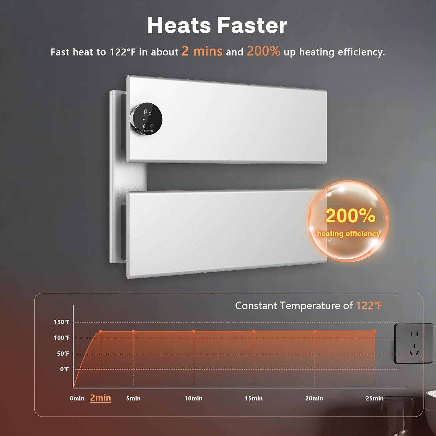 KKALONZO - DRY FAST DURABLE BATH Towel Heater